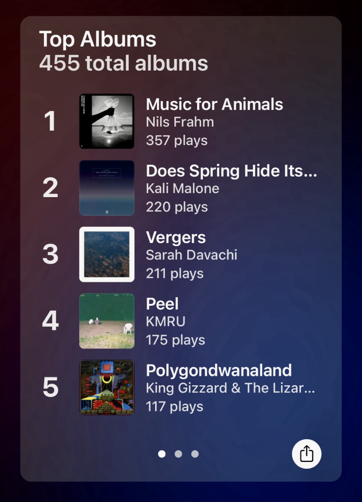 An image of my Top 5 albums of the yeah, being: 1  Music for Animals Nils Frahm 357 plays 2  Does Spring Hide Its... Kali Malone 220 plays 3  Vergers Sarah Davachi 211 plays 4  Peel KMRU 175 plays 5 Polygondwanaland King Gizzard & The Lizar... 117 plays