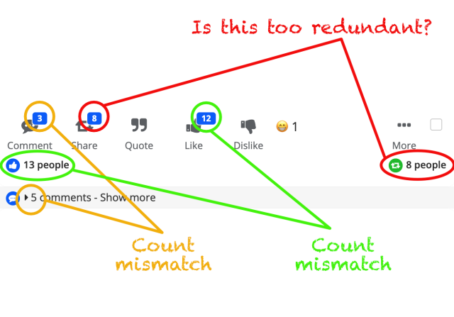 Diagram of redundant and mismatched engagement counts