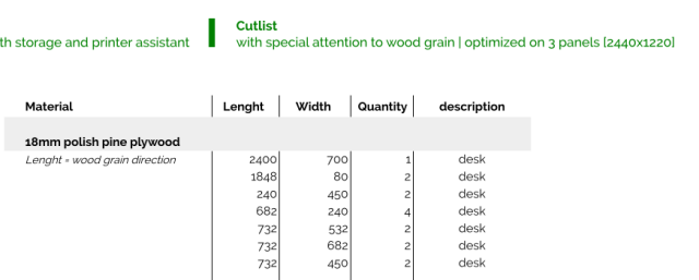 The sizes and amount of woodpanels you need for this desk