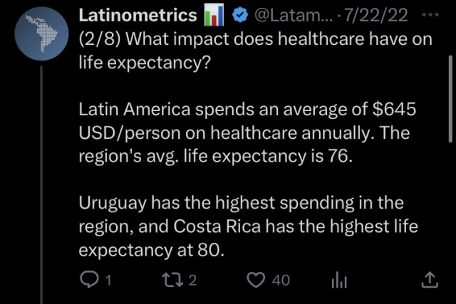 Screenshot of Twitter thread from chart’s creator. Focus is on sentence “Latin America spends an average of $645 USD/person on healthcare annually”. 