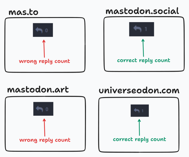 mas.to and mastodon.art are wrong. mastodon.social and universeodon.com are correct.