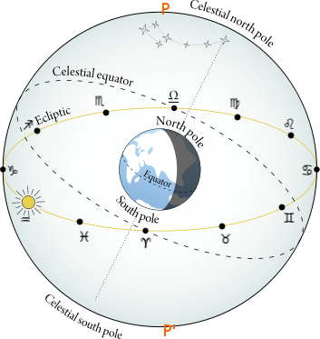 Sign cusps on the ecliptic. Modified from an original work by Joshua Cesa.

Macalves, CC BY-SA 3.0, via Wikimedia Commons.