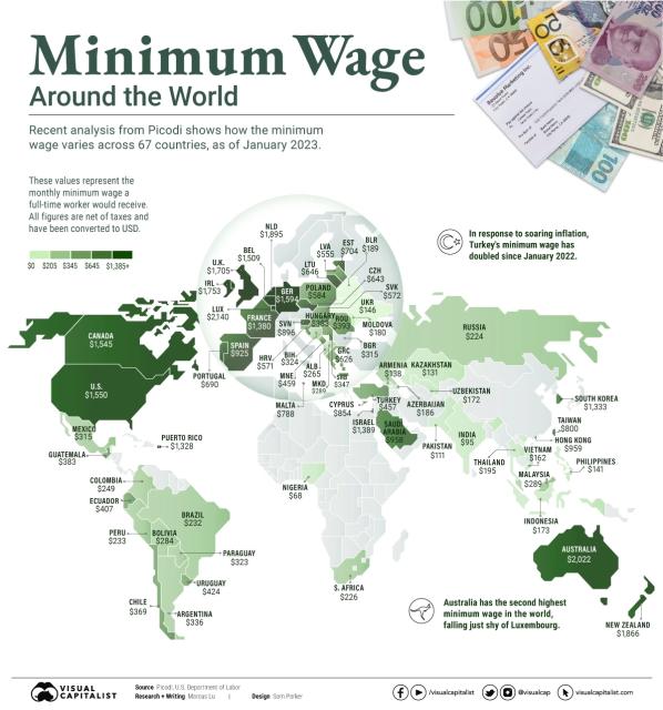 This map displays values for one month of minimum wage in 67 countries converted to U.S. dollars as of 2023. Created by Marcus Lu & Sam Parker for Visual Capitalist.