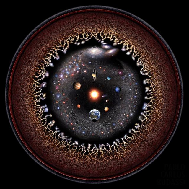 Representation of the observable universe as a sphere in logarithmic scale.

Pablo Carlos Budassi, CC BY-SA 4.0, via Wikimedia Commons.