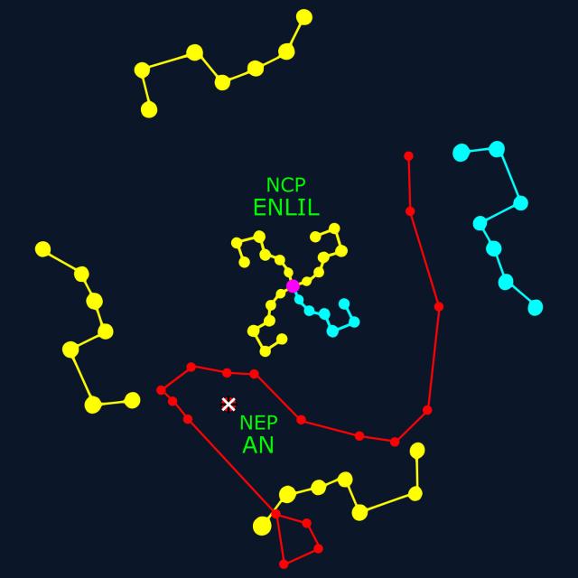 "The north ecliptic pole (An) and the north celestial pole (Enlil) of the sky in Zuism (Sumerian-Mesopotamian Neopaganism)."

The blue ones are the current phase.

Aethelwolf Emsworth, CC BY 3.0, via Wikimedia Commons.