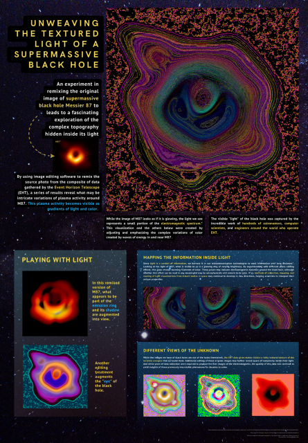Infographic: Unweaving the Textured Light of a Supermassive Black Hole by Leah Brown