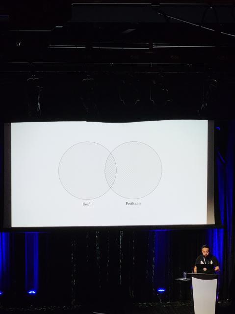 Venn diagram of two circles labeled useful and profitable with a small amount of overlap