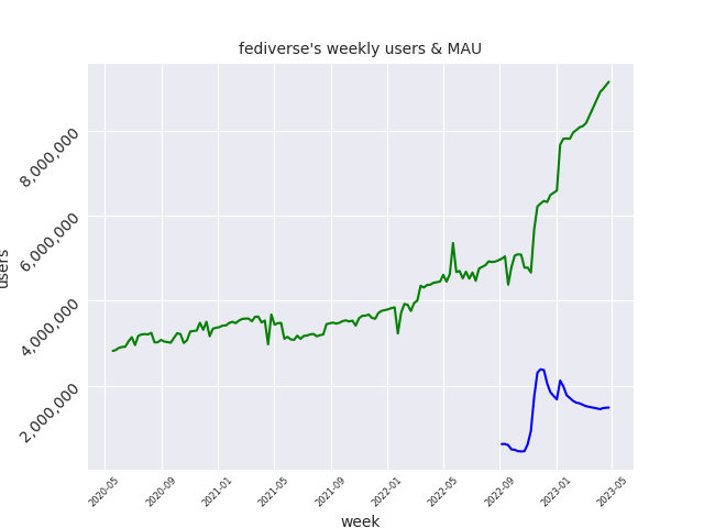 weeks graph