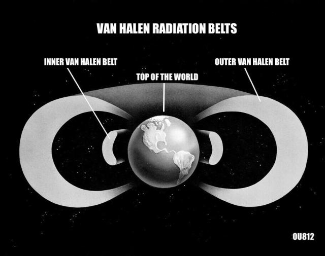 Diagram showing the Earth’s Van Halen Radiation Belts