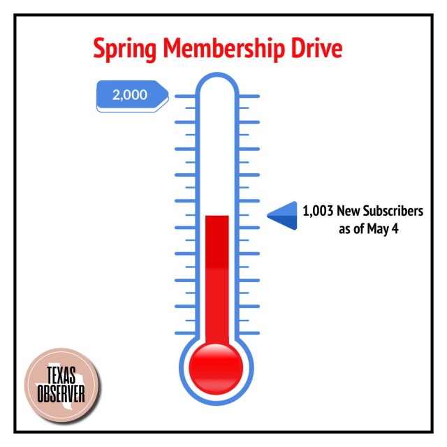 Graphic of a thermometer showing progress on our Spring Membership Drive. We have 1,003 of 2,000 new signups as of May 4.