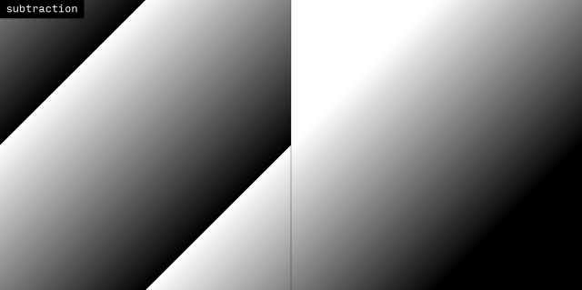 Two side-by-side images of diagonal gradients representing the subtraction operation. The image on the left has been generated using wrapping arithmetic and is chopped in some places, while the image on the right has been generated using saturating arithmetic and appears smooth, with the previously chopped spots filled with a solid color appropriate for the gradient.