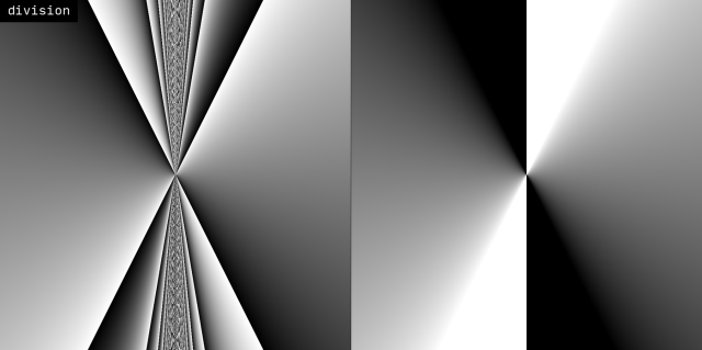 Two side-by-side images of gradients representing the division operator. The image on the left has been generated using wrapping arithmetic and shows many different repeating gradients all converging towards the center. The image on the right has been generated using saturating arithmetic and shows just a single converging gradient, with the previously repeating spots filled with a solid color appropriate for the gradient.