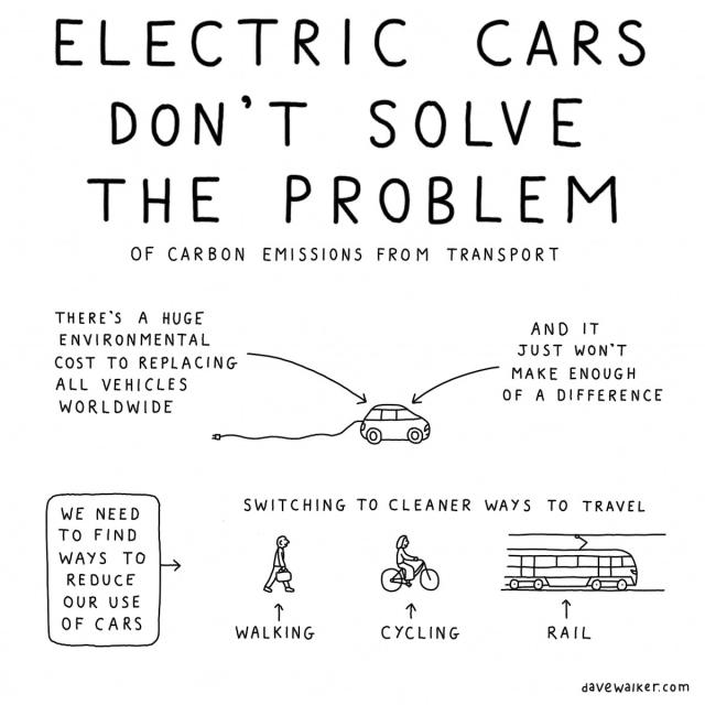 Cartoon drawing...
Text: Electric cars don't solve the problem of carbon emissions from transport. There's a huge environmental cost to replacing all vehicles worldwide, and it just won't make enough of a difference. We need to find ways to reduce our use of cars, switching to cleaner ways to travel: walking, cycling, rail.