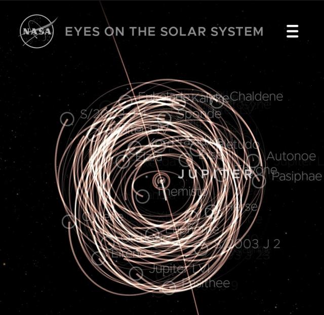 Jupiter, showing the orbits of all the minds we know about… so far