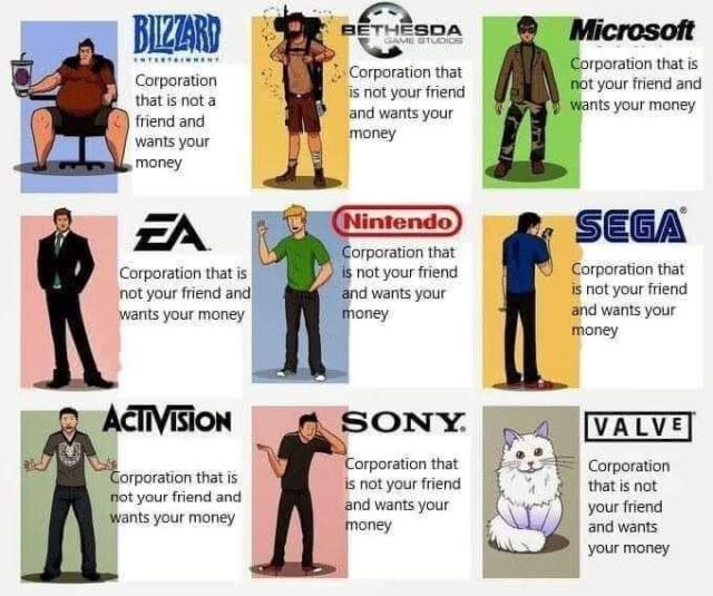 Image listing the major video game publishing companies such as Sony, Nintendo, and Microsoft. Previous versions of this meme described a personality that went with the company. For this image all text under each company has been replaced to "Corporation that is not your friend and wants your money."