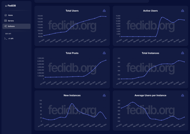 FediDB software stats, shipping soon!