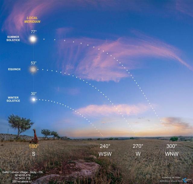 The Sun's path is shown while setting in multiple exposures over three separate days. The top path was taken during a summer solstice, the middle path during an equinox, and the lower path during a winter solstice. The foreground shows grass and some rocks and trees.