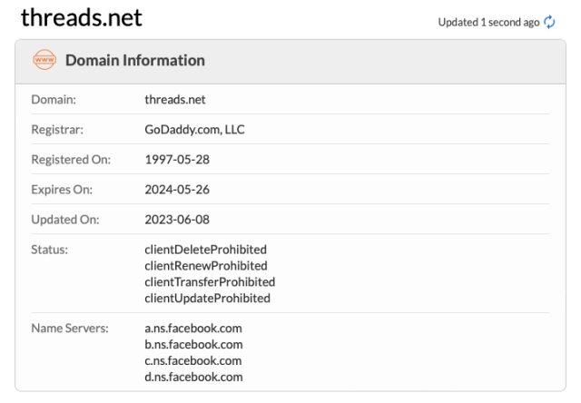 Screenshot of threads.net's information on https://www.whois.com/whois/threads.net. Registrat is GoDaddy.com, LLC.

It was originally registered on May 28, 1997, but has been updated on June 8, 2023 and expires on May 26, 2024.

Statuses include clientDeleteProhibited, clientRenewProhibited, clientTransferProhibited, and clientUpdateProhibited.

In particular there are four name servers a, b, c, d, as subdomains of "ns.facebook.com", further proving this domain is owned by Meta and Facebook.