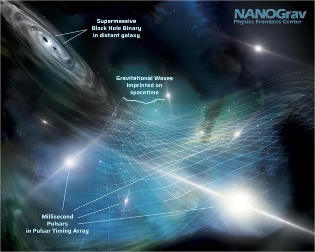 The illustration shows the beams from pulsars around the image and a pair of merging black holes on the upper left. A grid depicting the warping of spacetime by passing gravitational waves spreads across the image center.