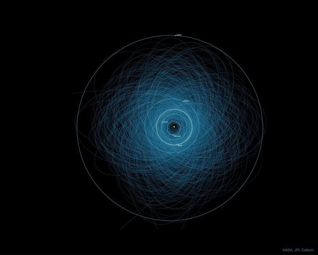 A dark background is filled with many light-blue ellipses. Toward the center, near circles that are labelled as the orbits of the inner planets of our Solar System are drawn.