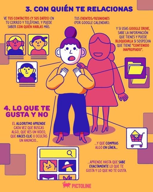 3. con quién te relacionas
4. lo que te gusta y no te gusta