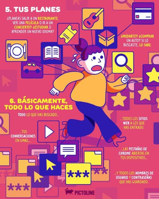 5. Tus planes
6. Básicamente todo lo que haces