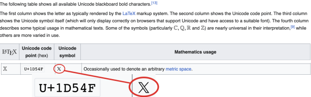 The table of LaTeX and unicode characters shows that the new X.com logo is essentially identical to a unicode blackboard bold capital X