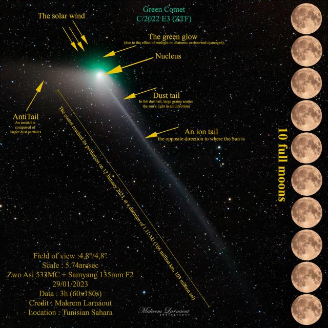 "Comet C2022 E3 ZTF Annotated."

Makrem Larnaout, CC BY-SA 4.0, via Wikimedia Commons.