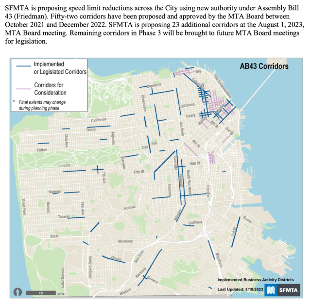 SFMTA is proposing speed limit reductions across the City using new authority under Assembly Bill 43 (Friedman). Fifty-two corridors have been proposed and approved by the MTA Board between October 2021 and December 2022. SFMTA is proposing 23 additional corridors at the August 1, 2023, MTA Board meeting. Remaining corridors in Phase 3 will be brought to future MTA Board meetings for legislation.

Below the text is a map with corridors that have had speed limits reduced as part of AB43 as well as the corridors being proposed