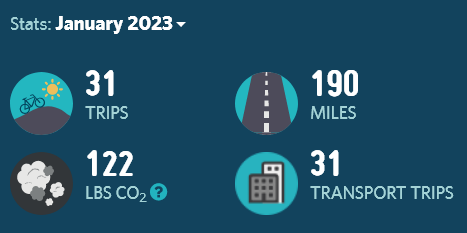 January 2023 bike stats. 31 Trips, 190 Miles, 122 Lbs CO2 saved, 31 Transport Trips.