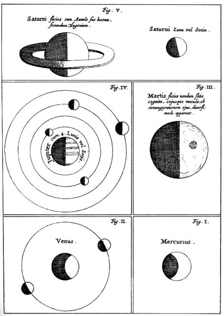 "The six planets and their satellites, from Experimenta nova (1672). Note two satellites of Venus in the same orbit."

Otto von Guericke, Public domain, via Wikimedia Commons. Color edits.
