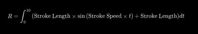R is the integral from 0 to 10 of Stroke Length × sin (Stroke Speed × t) + Stroke Length) dt