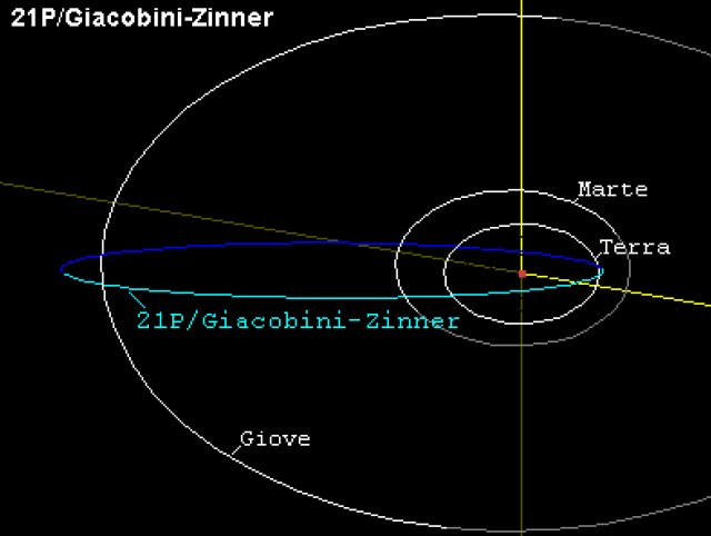 "Part of the orbit of the comet 21P/Giacobini-Zinner." Origin of the Giacobinids/Draconids (Oct. 8).

Retouched picture by Harlock81, Public domain, via Wikimedia Commons.