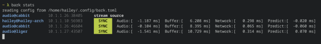 A screenshot of the `bark stats` command on my local network. The command reads from ~/.config/bark.toml, and then shows each node in the cluster.

There are three receivers, and they are all fairly in-sync with each other, all within a millisecond. There's some other stats too, showing how much audio is in the buffers, the network latency, and the clock prediction offset.