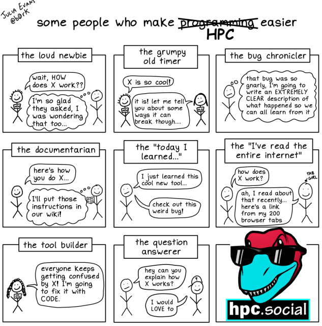 Edited 9-panel drawing by Julia Evans (@b0rk) originally titled "some people who make programming easier" and showing 8 panels of different types of community participants followed by a 9th panel with a question mark asking "who else", in which the drawing has been relabeled "some people who make HPC easier" and the 9th panel has been replaced with the hpc.social logo and dino mascot.