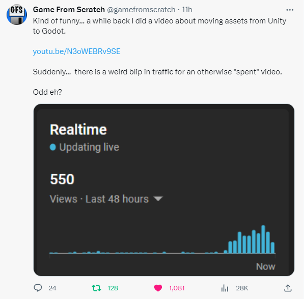 Tweet by Game From Scratch:

Kind of funny... a while back I did a video about moving assets from Unity to Godot.

https://youtu.be/N3oWEBRv9SE

Suddenly...  there is a weird blip in traffic for an otherwise "spent" video.

Odd eh?