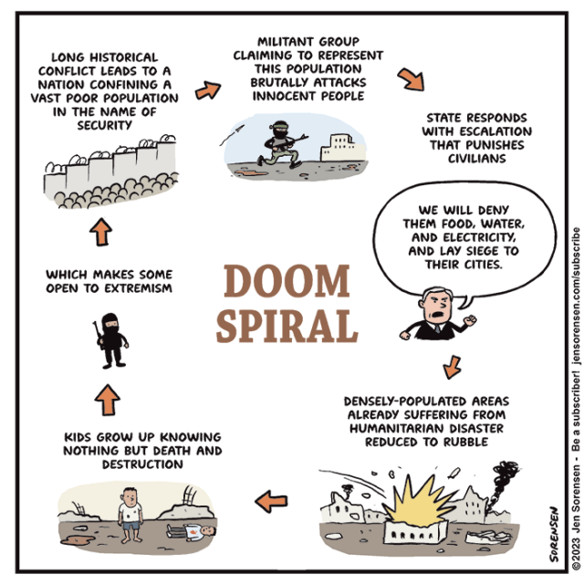 DOOM SPIRAL

Shown: an illustrated cycle with arrows in between each step

Long historical conflict leads to a nation confining a vast poor population in the name of security (shown: people behind a wall)

Militant group claiming to represent this population brutally attacks innocent people (shown: militant with gun)

State responds with escalation that punishes civilians  (government official: We will deny them food, water, and electricity, and lay siege to their cities.)

Densely populated areas already suffering from humanitarian disaster reduced to rubble (city being bombed)

Kids grow up knowing nothing but death and destruction (boy standing in rubble with dead body in background)

Which makes some open to extremism
(kid is now a militant)

Back to beginning









