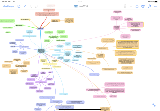 mindmap made in simplemind with many colours