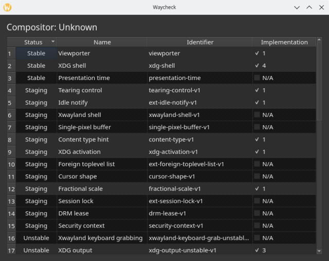 A window that's displaying the name of the running Wayland compositor (Unknown, due to running in a sandbox), and a table of Wayland protocols both supported and unsupported by that compositor.