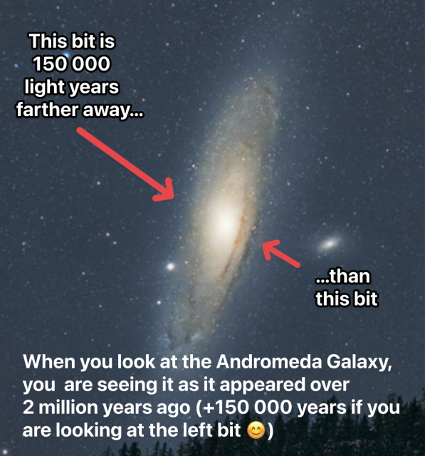 Zoomed-in portion of the Andromeda Galaxy picture, showing just the galaxy. The galaxy is disc-shaped, but the disc is tilted almost edge on from our point of view.

This means that light from the far edge of the galaxy has to travel 150,000 light years farther to reach us, so when we look at the galaxy that edge is somewhat older than the near edge. 

Inhabitants of Andromeda itself would experience the same thing - those in the near bit would also see those in the far bit as they appeared 150,000 years ago. If they are looking in *our* direction, all they’ll see on Earth is some hairy folks, banging rocks together…

Labels with red arrows pointing to the respective edges, saying “This bit is 150 000 light years farther away…” “...than this bit” and a caption at the bottom stating “When you look at the Andromeda Galaxy, you are seeing it as it appeared over 2 million years ago (+150 000 years if you are looking at the left bit)”