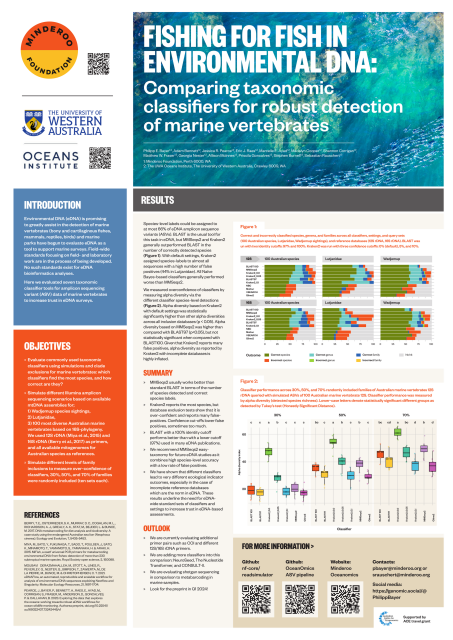 My ABACBS poster. It's large. Lots of results to show! 