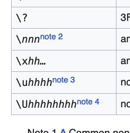 \?
\nnn
\xhh...
\uhhhh
\Uhhhhhhhh