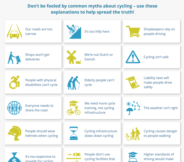A screenshot of parts of the front page of the website, with three rows of icons and text depicting different biking fallacies