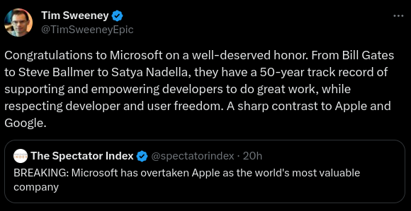 From Tim Sweeney of Epic Games: "Congratulations to Microsoft on a well-deserved honor. From Bill Gates to Steve Ballmer to Satya Nadella, they have a 50-year track record of supporting and empowering developers to do great work, while respecting developer and user freedom. A sharp contrast to Apple and Google."

Replying to a post noting Microsoft has overtaken Apple as the world's most valuable company.