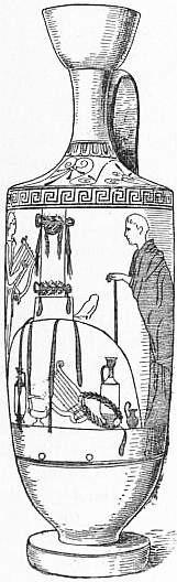 "Encyclopædia Britannica 1911 - Ceramics article; Fig. 31.—Funeral lekythos showing vases placed inside tomb." Public domain.