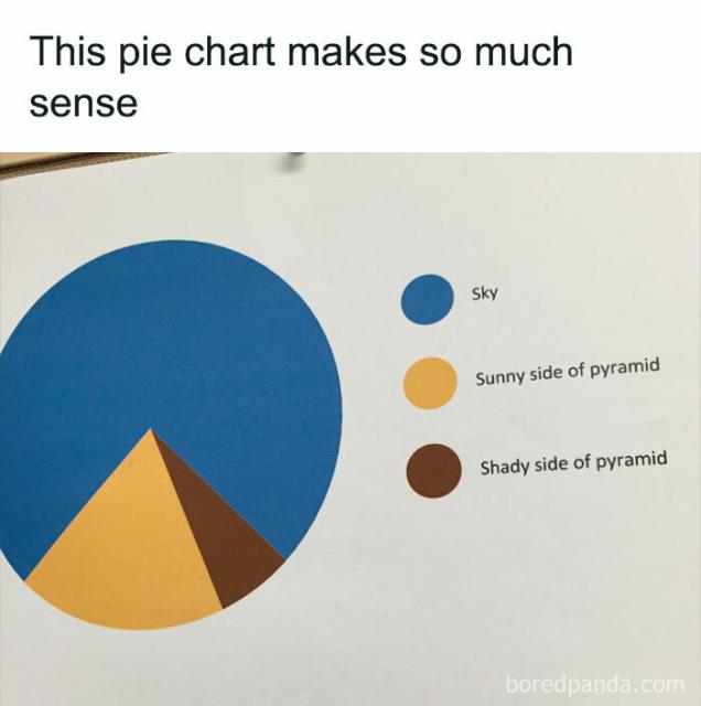 pie chart