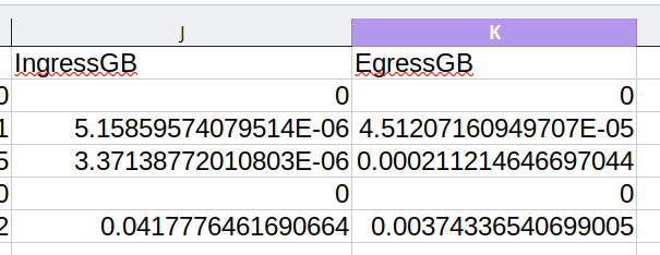 shitty wasabi CSV. ingress GB and egress GB are fractions of a gigabyte
