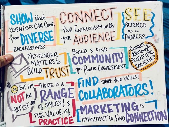 Notes by Layne Kyung