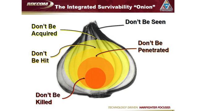 A picture of the "Integrated Survivability Onion" diagram, which is apparently from the US department of defence (from the text it reads as if it were talking about some aircraft, battleship, or tank). It's 5 circles one inside of each other  resembling the layers of an onion and with an image of an onion cut in half behind the circles. The circles are labelled, from the outmost layer to the central layer, "Don't be seen", "Don't be acquired", "Don't be hit", "Don't be penetrated", and "Don't be killed".