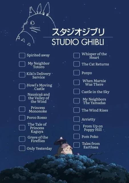 List of all Films from Studio Ghibli.